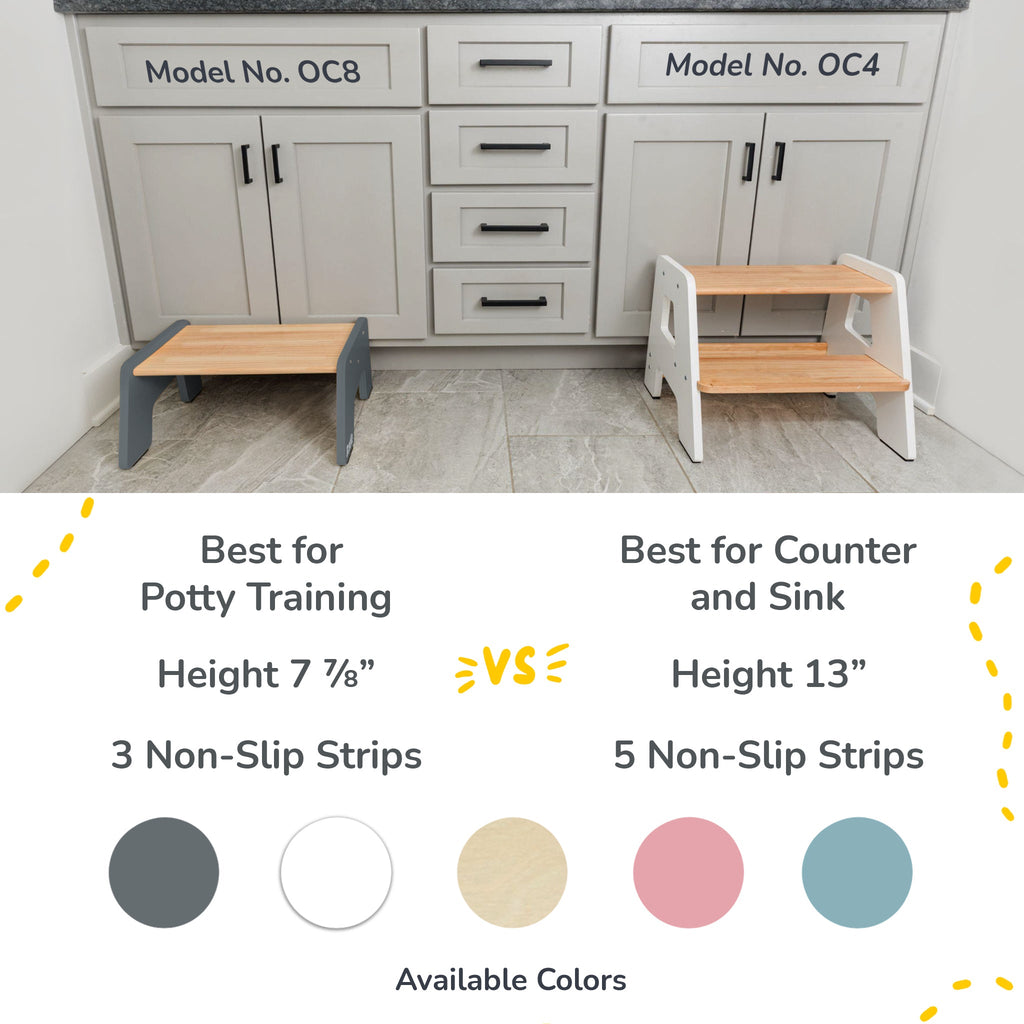 1-Step Wooden Stool for Kids(Multi-Purpose Step Stool for Kitchen, Bath, and Potty Training)
