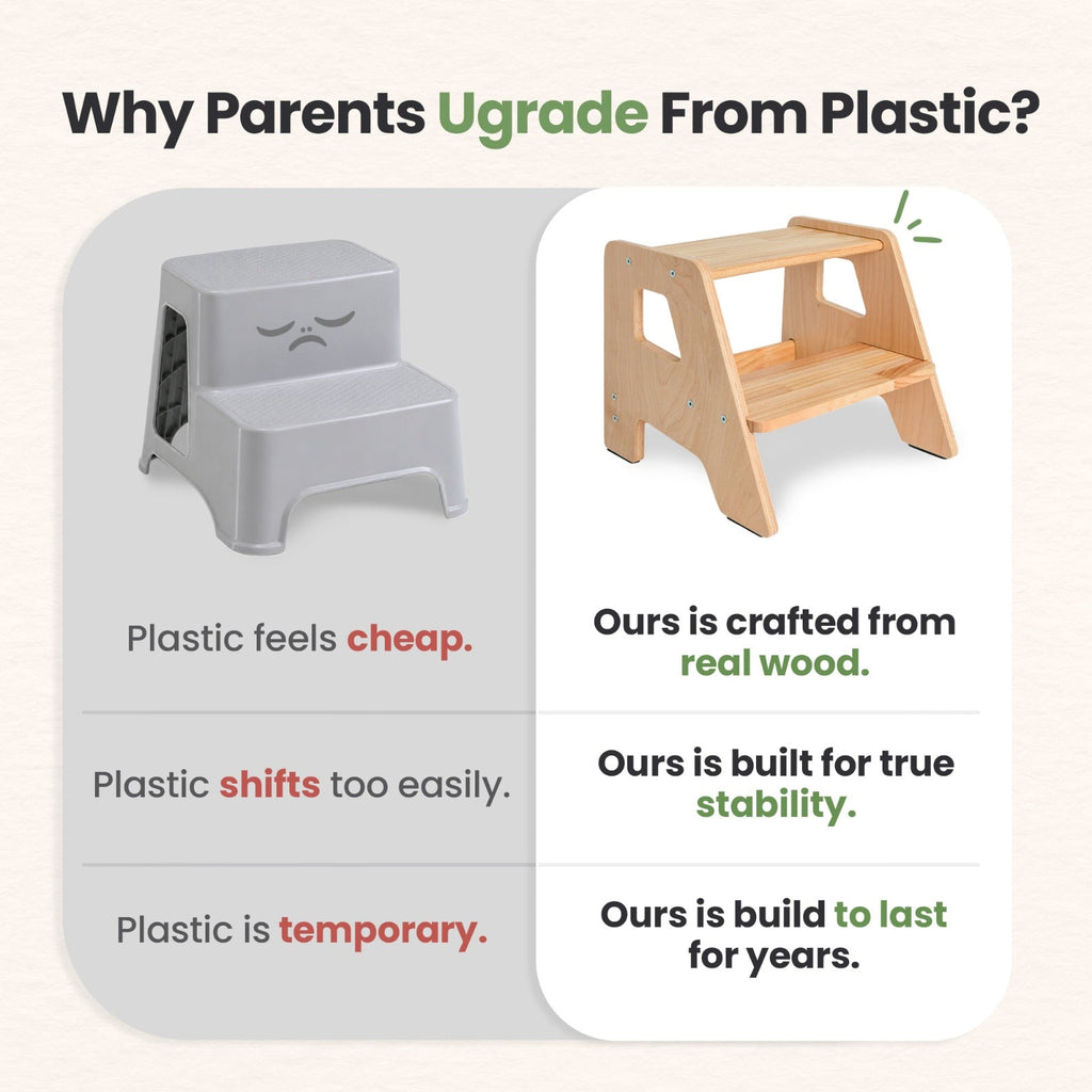 2-Step Wooden Stool for Toddlers(Step Stool for Children Ages 2+)